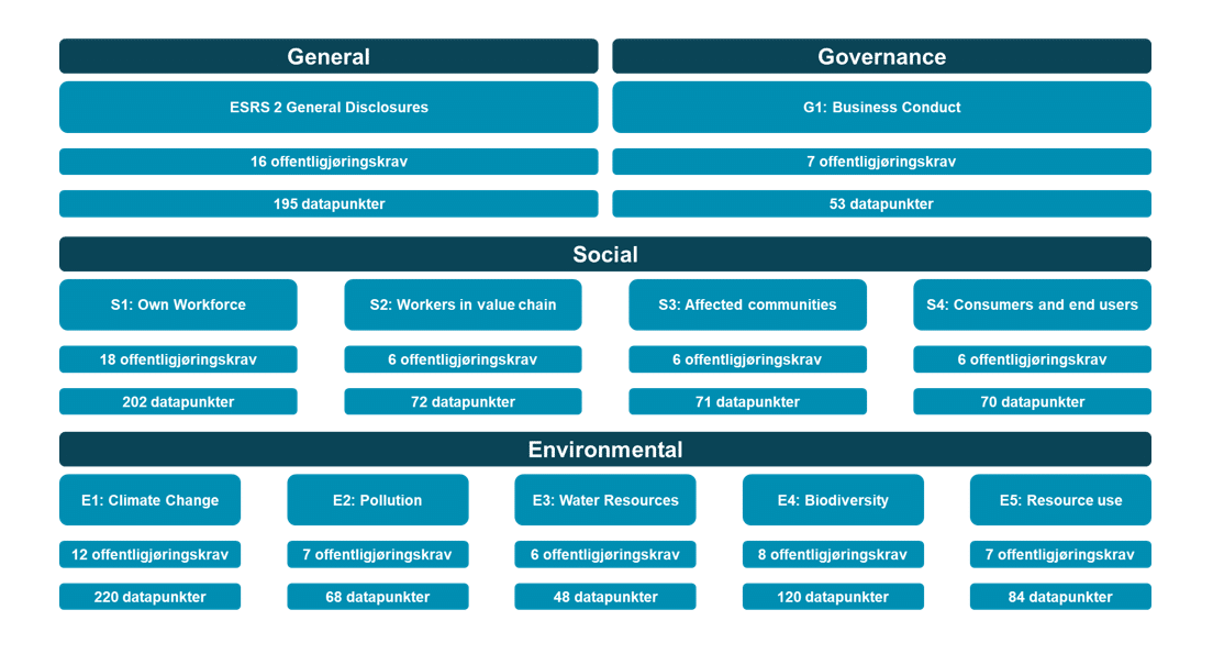 Dobbel vesentlighetsanalyse-1 Dobbel vesentlighetsanalyse-1